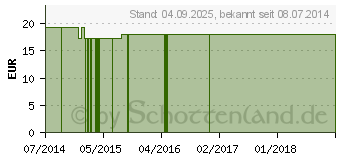 Preistrend fr WEISSDORN 120 mg GPH Kapseln (03461316)