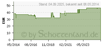 Preistrend fr WRFELPESSAR Silikon 29 mm Gr.1 (03461641)