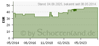 Preistrend fr WRFELPESSAR Silikon 32 mm Gr.2 (03461658)