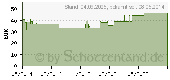 Preistrend fr WRFELPESSAR Silikon 45 mm Gr.5 (03461687)