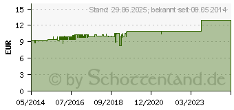 Preistrend fr ASPIRIN plus C Brausetabletten (03464237)