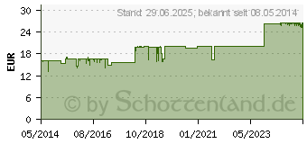 Preistrend fr SPIRAPHAN Tropfen (03467023)