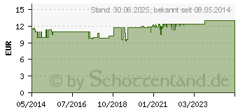 Preistrend fr VICHY PURETE Thermale Reinigungsschaum (03476660)