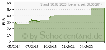 Preistrend fr KOHLE Hevert Tabletten (03477398)