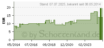 Preistrend fr RESOURCE Mehrkorn Frchtebrei Pulver (03478831)