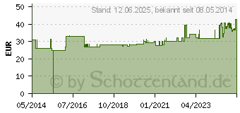 Preistrend fr THROMBOSE Prophylaxe Strumpf gro (03480302)