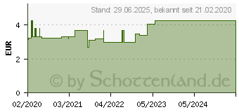 Preistrend fr SANATISON mono 1/3% Creme (03482212)