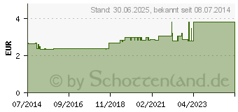 Preistrend fr KMMEL (03485179)