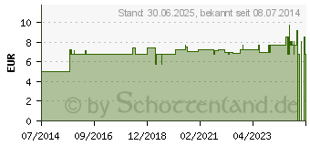 Preistrend fr NELKEN ganz (03485222)