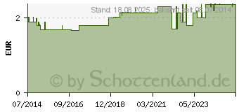 Preistrend fr OREGANO (03485239)