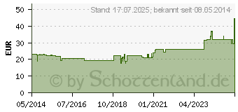 Preistrend fr CALCIUMCARBONAT 500 Kautabletten (03486109)