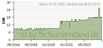 Preistrend fr ELASTOMULL 4 cmx4 m elast.Fixierb.2099 (03486173)