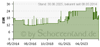 Preistrend fr ELASTOMULL 10 cmx4 m elast.Fixierb.2102 (03486210)