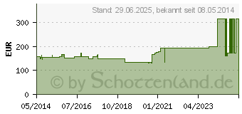 Preistrend fr SUPRASORB X+PHMB HydroBalance Wundverb.14x20 cm (03490849)