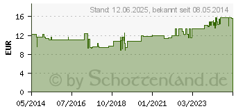 Preistrend fr TYROSIN 500 Kapseln (03494190)