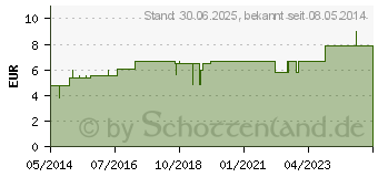 Preistrend fr KOKOSL (03495516)