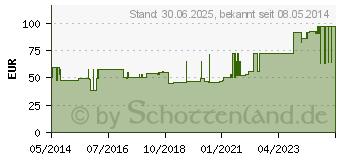 Preistrend fr ELASTOMULL 8 cmx4 m elast.Fixierb.45252 (03497627)