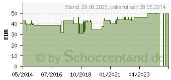 Preistrend fr SIEBPESSAR Silikon 50 mm nach Schatz (03500140)