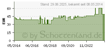 Preistrend fr SIEBPESSAR Silikon 55 mm nach Schatz (03500157)