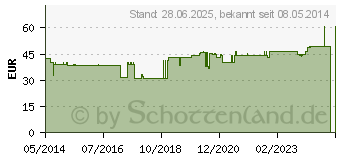 Preistrend fr SIEBPESSAR Silikon 60 mm nach Schatz (03500163)