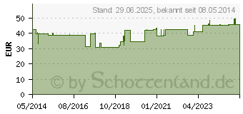 Preistrend fr SIEBPESSAR Silikon 65 mm nach Schatz (03500186)