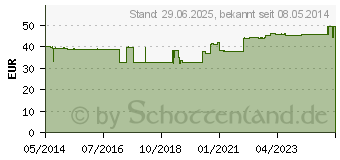 Preistrend fr SIEBPESSAR Silikon 70 mm nach Schatz (03500192)