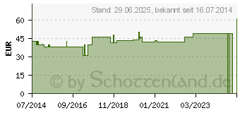 Preistrend fr SIEBPESSAR Silikon 90 mm nach Schatz (03500246)