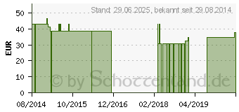 Preistrend fr SIEBPESSAR Silikon 95 mm nach Schatz (03500252)