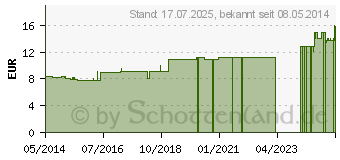 Preistrend fr CAUSTICUM HAHNEMANNI LM 24 Dilution (03501263)