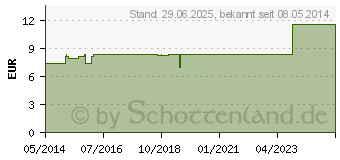 Preistrend fr SCILLA LM 6 Dilution (03502417)