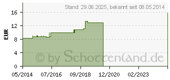 Preistrend fr SPIGELIA LM 30 Dilution (03502558)