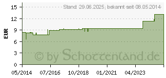 Preistrend fr STAPHISAGRIA LM 30 Dilution (03502593)