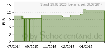 Preistrend fr STICTA PULMONARIA LM 30 Dilution (03502601)