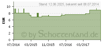 Preistrend fr TARAXACUM LM 6 Dilution (03502765)