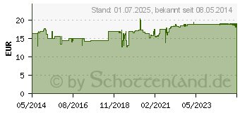 Preistrend fr GRANATAPFEL MUTTERSAFT Schoenenberger Heilpfl.S. (03502831)