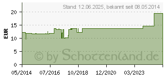 Preistrend fr TUBERCULINUM BOVINUM LM 120 Dilution (03502854)