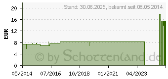 Preistrend fr ZINCUM VALERIANICUM LM 6 Dilution (03503032)