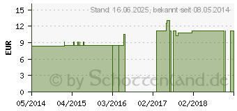 Preistrend fr AGARICUS MUSCARIUS LM 30 Dilution (03503078)