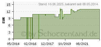 Preistrend fr AGAVE AMERICANA LM 30 Dilution (03503500)