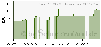 Preistrend fr ASA FOETIDA LM 6 Dilution (03503664)