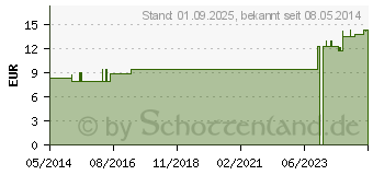 Preistrend fr BELLADONNA LM 30 Dilution (03503753)