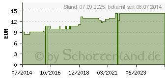 Preistrend fr CARBO ANIMALIS LM 30 Dilution (03503960)