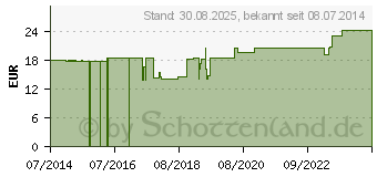 Preistrend fr CARBO VEGETABILIS LM 200 Dilution (03504037)