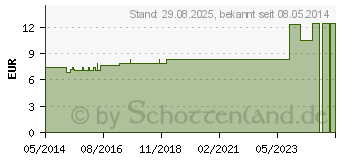 Preistrend fr CARDUUS MARIANUS LM 6 Dilution (03504072)