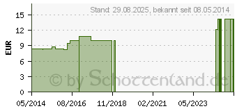 Preistrend fr CHAMOMILLA LM 30 Dilution (03504095)