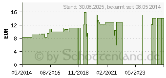 Preistrend fr CHELIDONIUM MAJUS LM 30 Dilution (03504103)