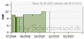 Preistrend fr GUAJACUM LM 18 Dilution (03504600)