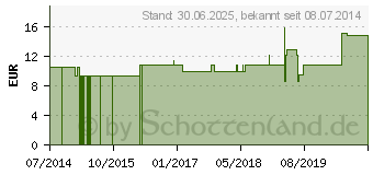 Preistrend fr GUAJACUM LM 30 Dilution (03504617)