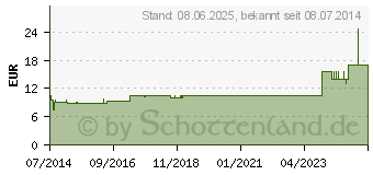 Preistrend fr IGNATIA LM 60 Dilution (03504735)