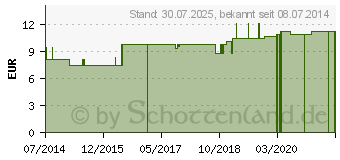 Preistrend fr IRIS VERSICOLOR LM 12 Dilution (03504758)